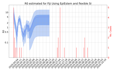 Thumbnail of Data from R-value-Fiji