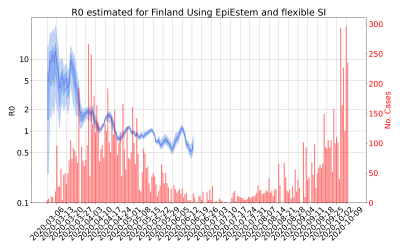Thumbnail of Data from R-value-Finland