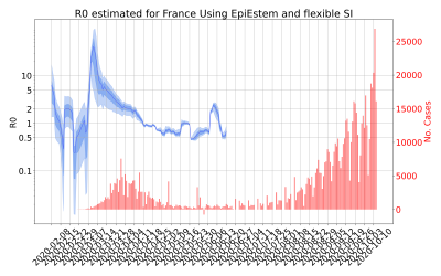 Thumbnail of Data from R-value-France