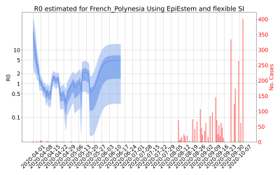 Thumbnail of Data from R-value-French_Polynesia