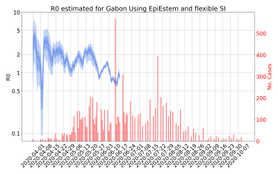 Thumbnail of Data from R-value-Gabon