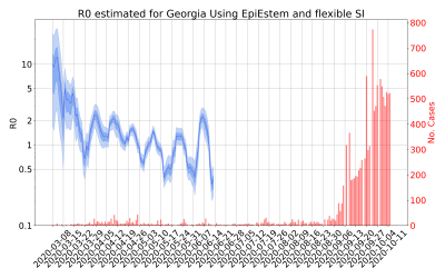 Thumbnail of Data from R-value-Georgia