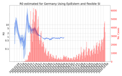 Thumbnail of Data from R-value-Germany