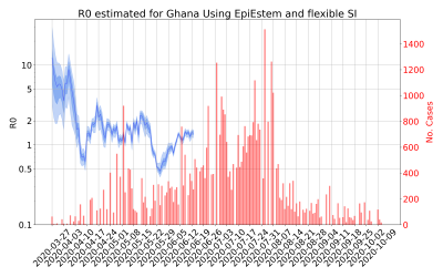 Thumbnail of Data from R-value-Ghana