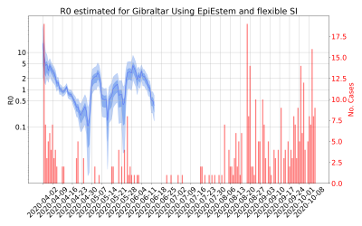 Thumbnail of Data from R-value-Gibraltar