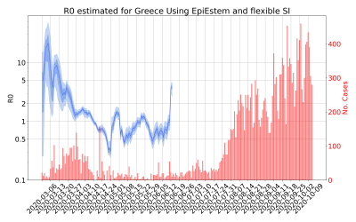 Thumbnail of Data from R-value-Greece