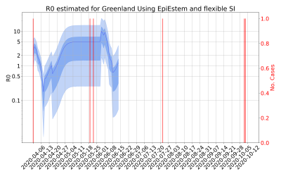 Thumbnail of Data from R-value-Greenland
