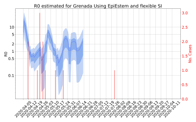 Thumbnail of Data from R-value-Grenada