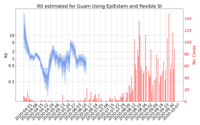 Thumbnail of Data from R-value-Guam