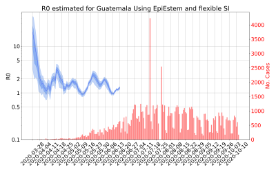 Thumbnail of Data from R-value-Guatemala