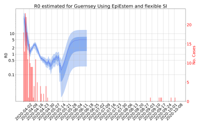 Thumbnail of Data from R-value-Guernsey