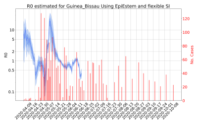 Thumbnail of Data from R-value-Guinea_Bissau