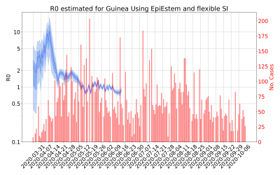 Thumbnail of Data from R-value-Guinea