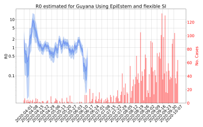 Thumbnail of Data from R-value-Guyana