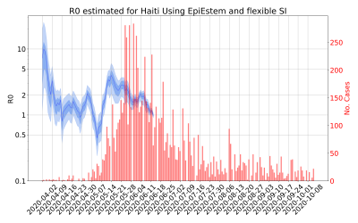 Thumbnail of Data from R-value-Haiti
