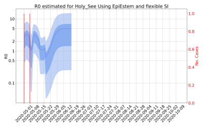 Thumbnail of Data from R-value-Holy_See
