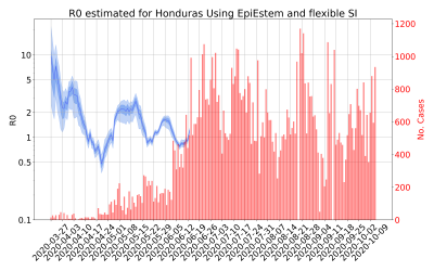 Thumbnail of Data from R-value-Honduras