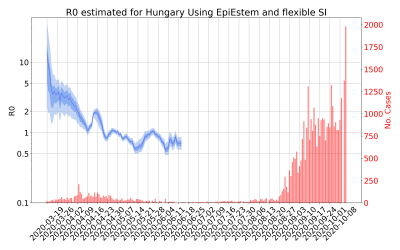 Thumbnail of Data from R-value-Hungary