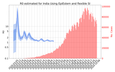 Thumbnail of Data from R-value-India