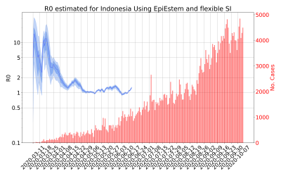 Thumbnail of Data from R-value-Indonesia