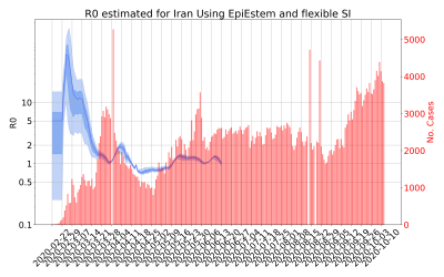 Thumbnail of Data from R-value-Iran