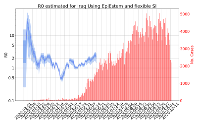 Thumbnail of Data from R-value-Iraq