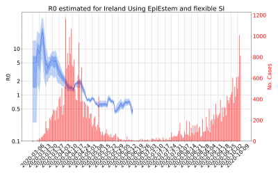 Thumbnail of Data from R-value-Ireland