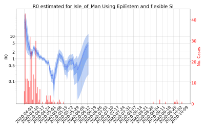 Thumbnail of Data from R-value-Isle_of_Man