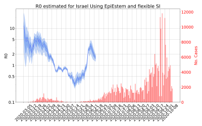 Thumbnail of Data from R-value-Israel