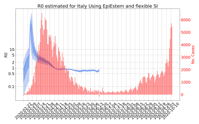 Thumbnail of Data from R-value-Italy