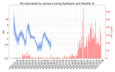 Thumbnail of Data from R-value-Jamaica