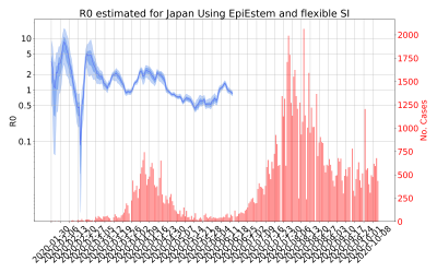 Thumbnail of Data from R-value-Japan