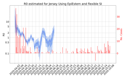 Thumbnail of Data from R-value-Jersey