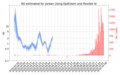 Thumbnail of Data from R-value-Jordan