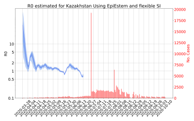 Thumbnail of Data from R-value-Kazakhstan