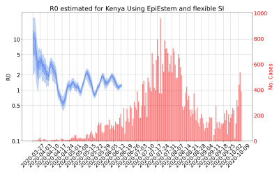 Thumbnail of Data from R-value-Kenya