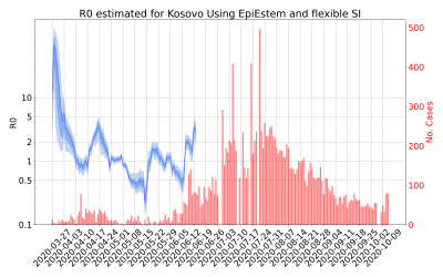 Thumbnail of Data from R-value-Kosovo