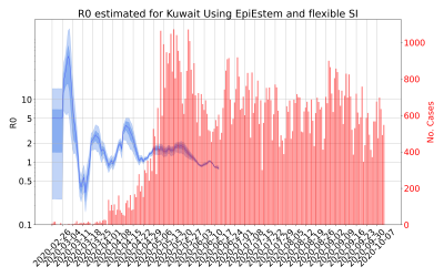 Thumbnail of Data from R-value-Kuwait