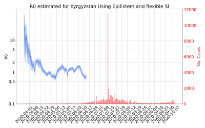Thumbnail of Data from R-value-Kyrgyzstan