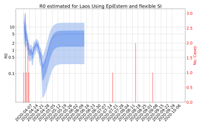 Thumbnail of Data from R-value-Laos