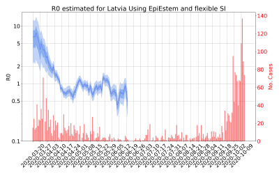 Thumbnail of Data from R-value-Latvia
