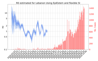 Thumbnail of Data from R-value-Lebanon