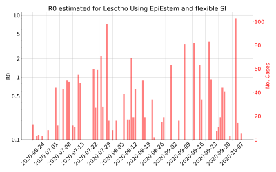 Thumbnail of Data from R-value-Lesotho