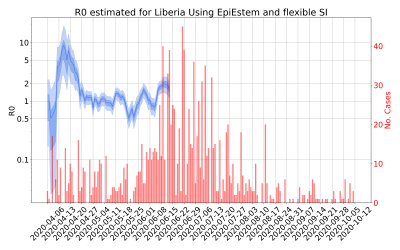 Thumbnail of Data from R-value-Liberia