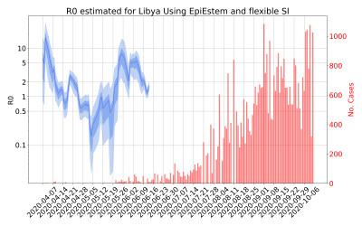 Thumbnail of Data from R-value-Libya