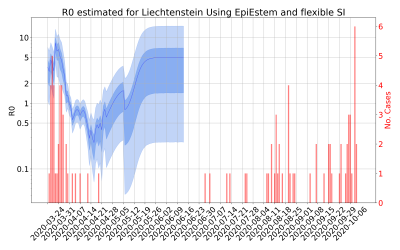 Thumbnail of Data from R-value-Liechtenstein