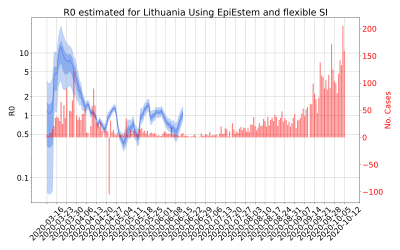 Thumbnail of Data from R-value-Lithuania