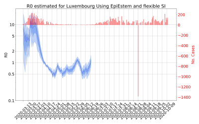Thumbnail of Data from R-value-Luxembourg