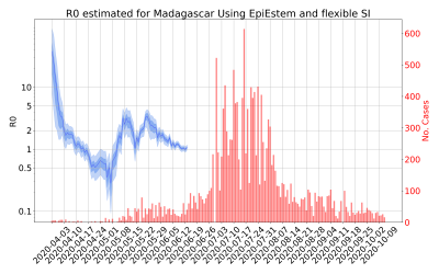 Thumbnail of Data from R-value-Madagascar
