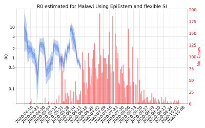 Thumbnail of Data from R-value-Malawi